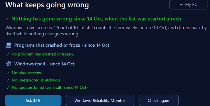 What keeps going wrong in 365 PC Manager version 36.4, started afresh: nothing has gone wrong since the list was started afresh, while Windows&rsquo; own stability score catches up (sample PC)