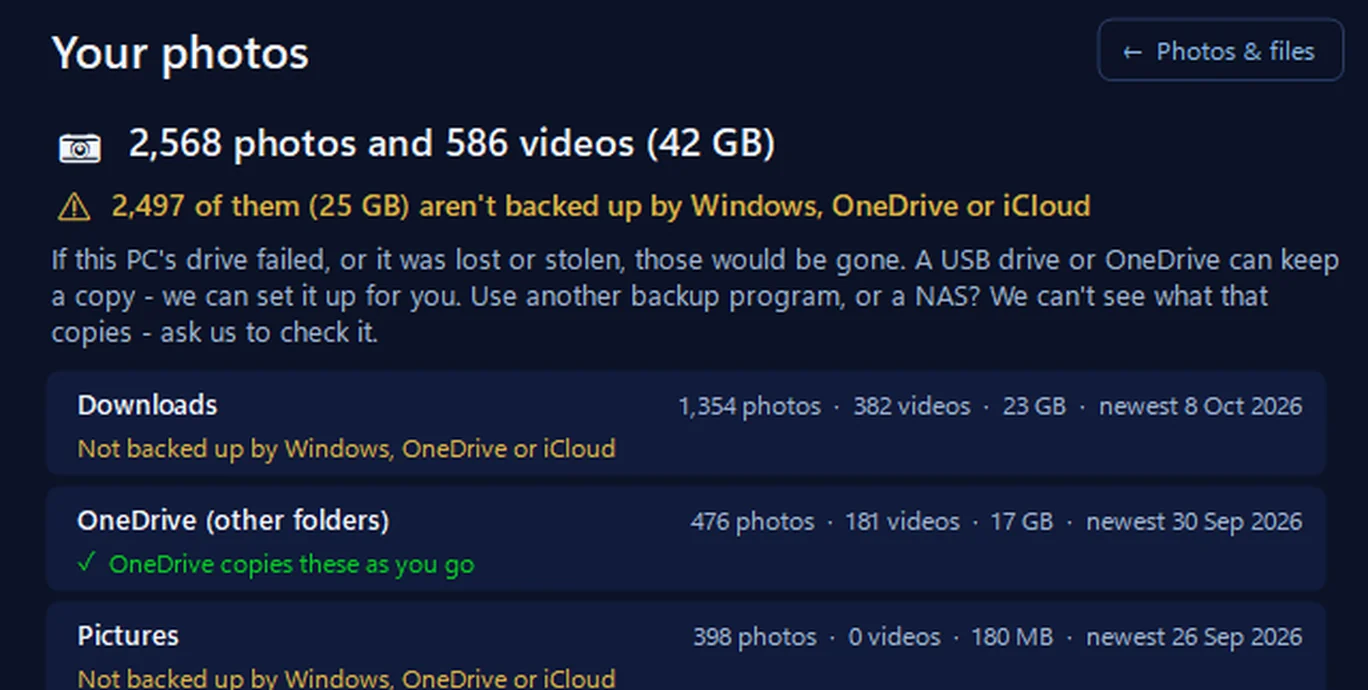 Your photos in 365 PC Manager: 2,568 photos and 586 videos on our office PC, 2,497 of them not backed up by Windows, OneDrive or iCloud, folder by folder