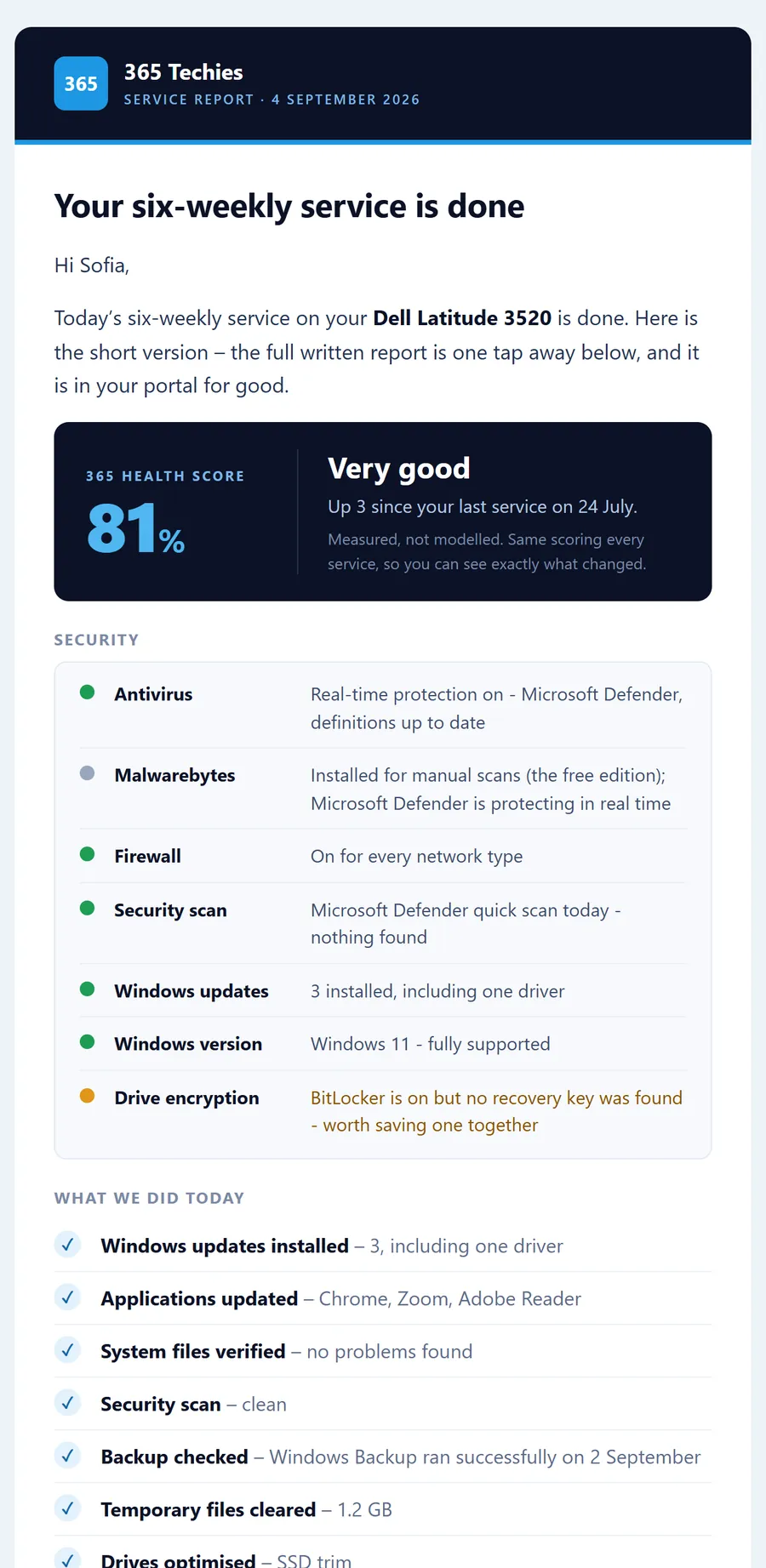 The Service Report email on a phone: a 365 health score of 81, a Security panel with antivirus, firewall, updates and drive encryption each marked, and the list of what was done