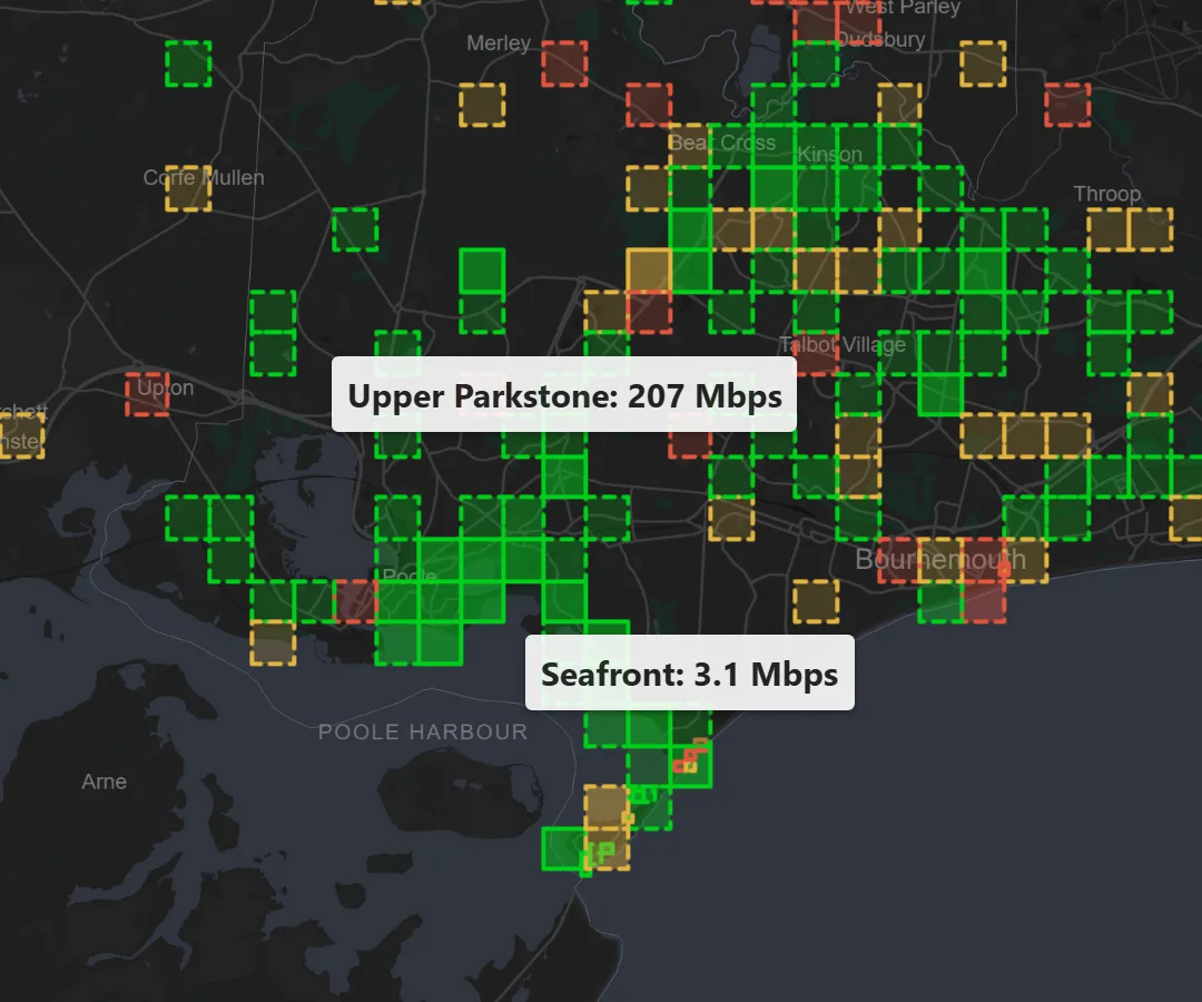 The live signal map over Poole: dozens of green verified squares from Sandbanks to Canford Heath, with labels showing Upper Parkstone at 207 Mbps and the seafront at 3.1 Mbps